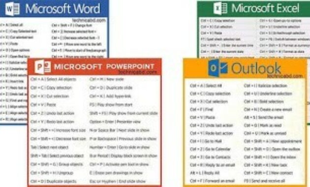 Daftar Shortcut Semua Microsoft Office Dan Fungsinya Word Excel Powerpoint Outlook Thelastsurvivors